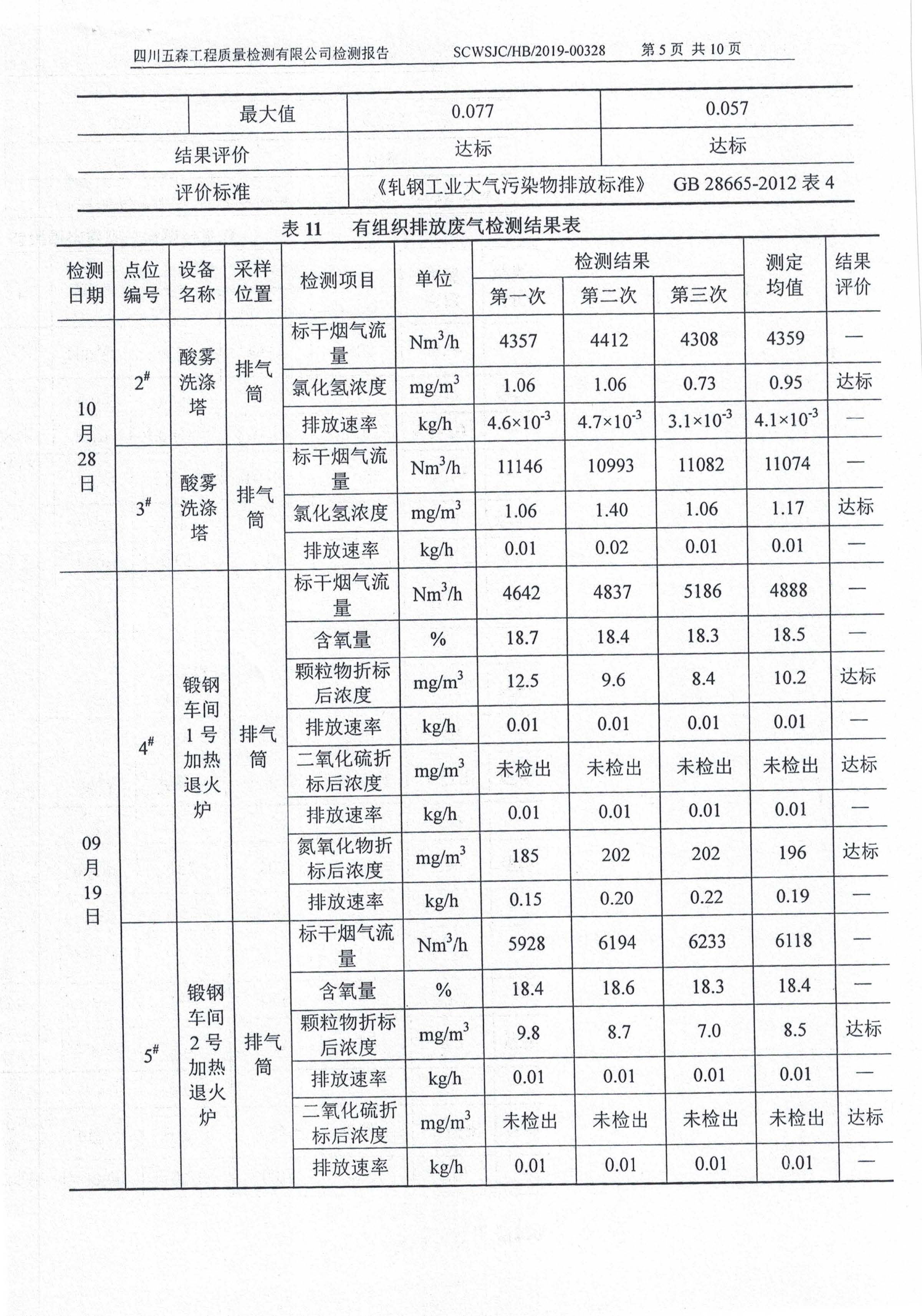 六合特材