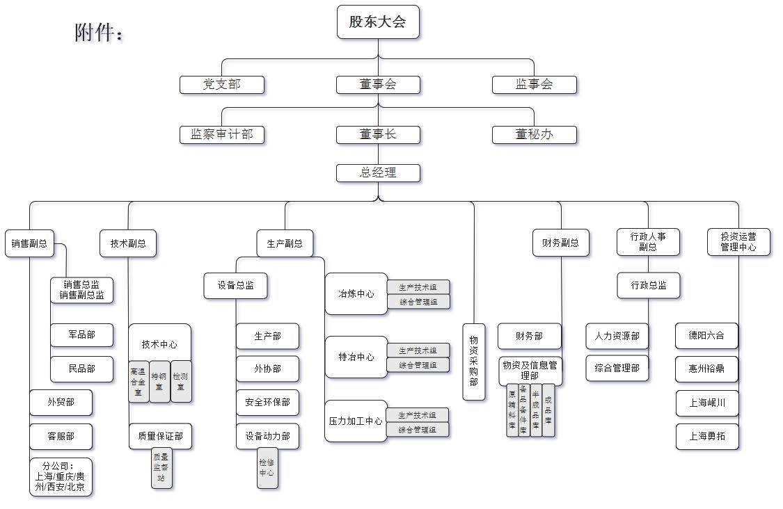 六合特材